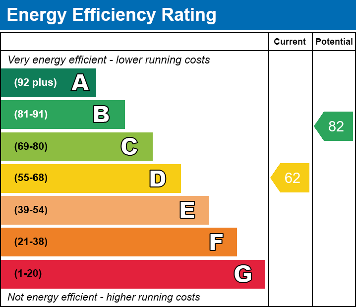 Energy Performance Certificate for Grange Road, Street
