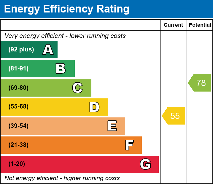 Energy Performance Certificate for Vestry Road, Street