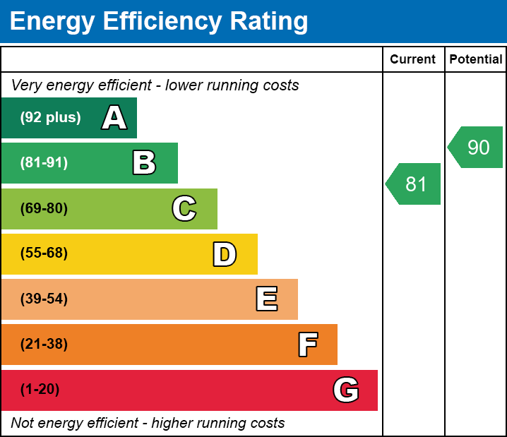 Energy Performance Certificate for Californian Parade, Street