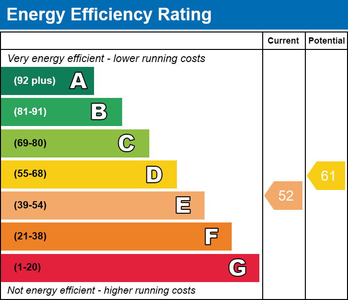 Energy Performance Certificate for Creeches Lane, Walton